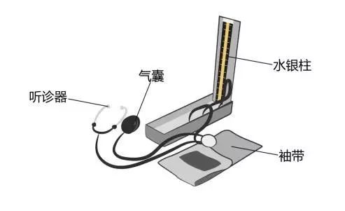 醫(yī)療器械廠家：水銀血壓計的使用方法！